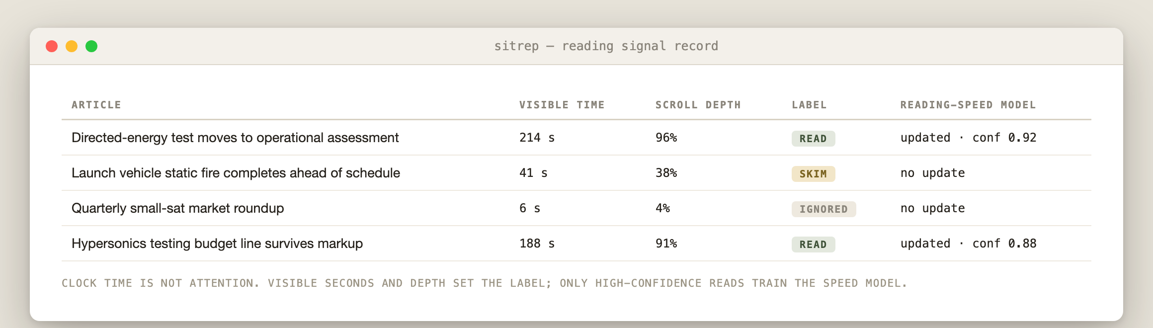 Sitrep reading-signal record shown with synthetic content